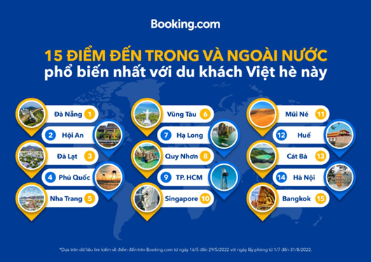 Mùa du lịch hè 2022: Du khách Việt đặc biệt yêu thích các vùng biển đẹp ảnh 1