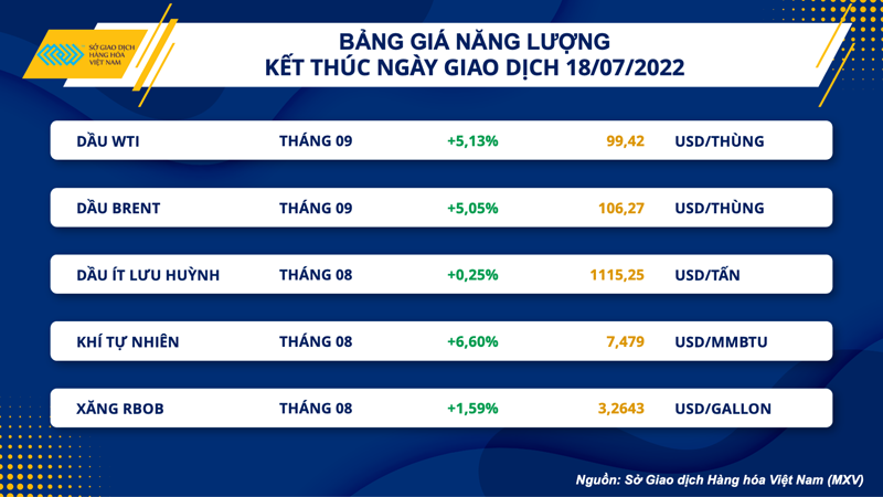 Thông tin vĩ mô đưa thị trường hàng hóa trở lại đà hồi phục ảnh 3